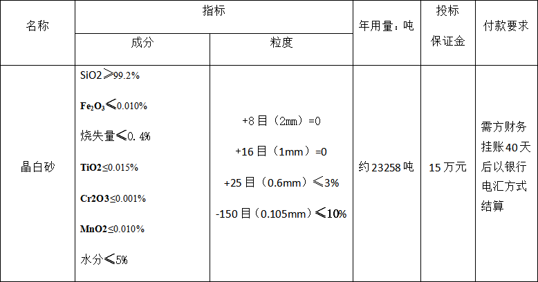 4#爐晶白砂招標(biāo)公告(圖1) 4#爐晶白砂招標(biāo)公告(圖1)