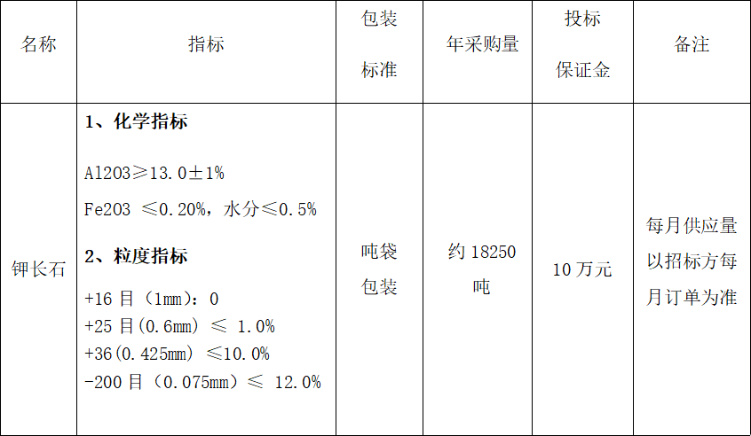 2026年年度鉀長石采購 招標(biāo)公告(圖1) 2026年年度鉀長石采購 招標(biāo)公告(圖1)